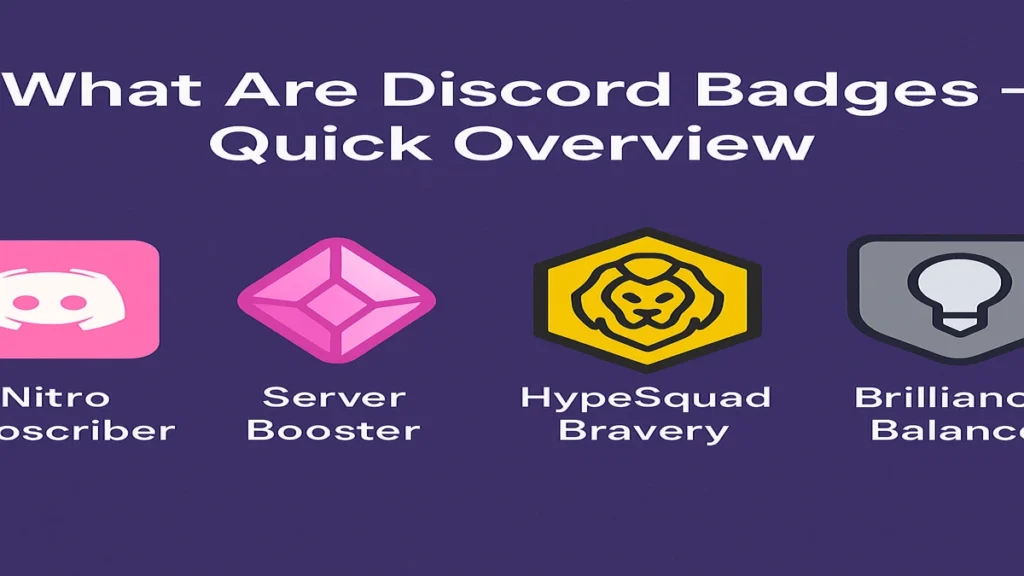 Overview graphic showing popular Discord badges including Nitro Subscriber, Server Booster, and HypeSquad House badges on a purple background