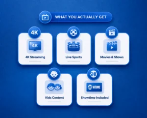 paramount plus features infographic showing 4k streaming live sports movies shows kids content showtime included